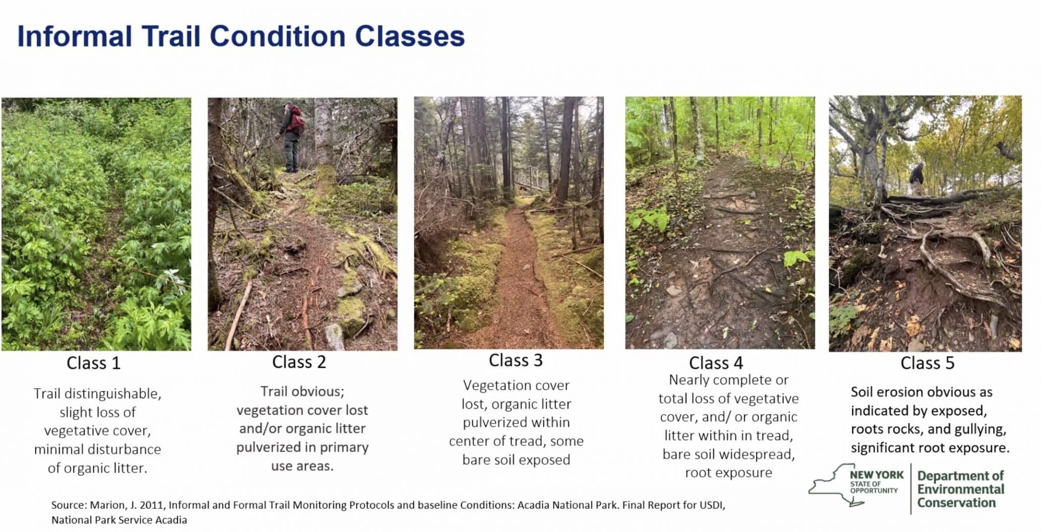 Informal Trail Condition Classes