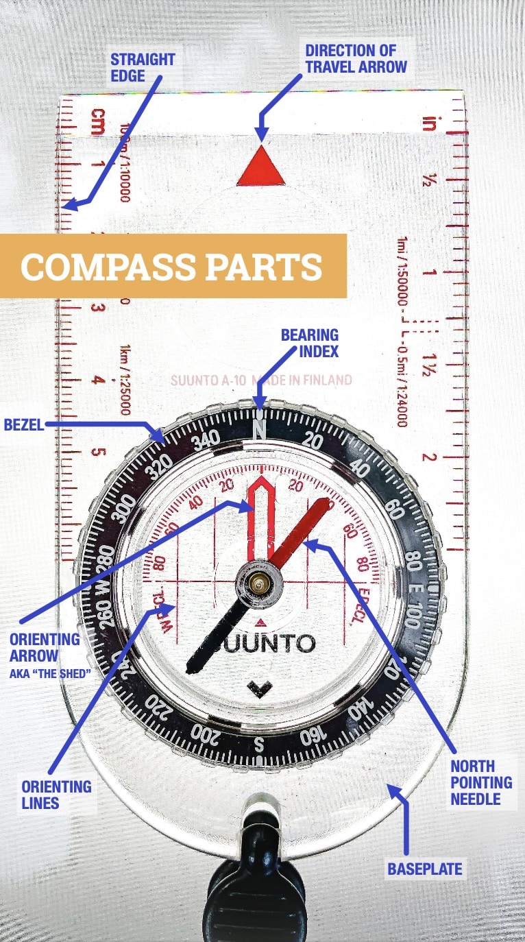 How to use a compass for hiking
