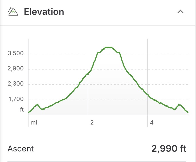 Van Benschoten Trail elevation graph